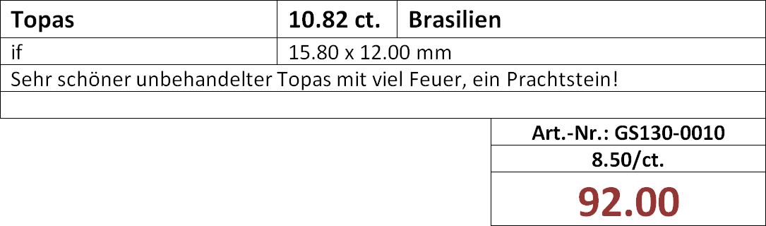 Topas